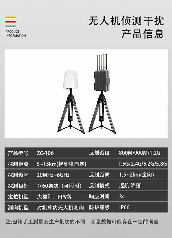 無(wú)人機(jī)偵測(cè)干擾攔截系統(tǒng)ZC-106型(圖2)